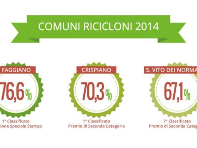 Comuni ricicloni 2014. Tre riconoscimenti che ci rendono orgogliosi del nostro lavoro