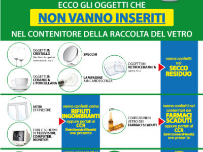 C’è vetro e vetro: 10 regole per il riciclo del vetro